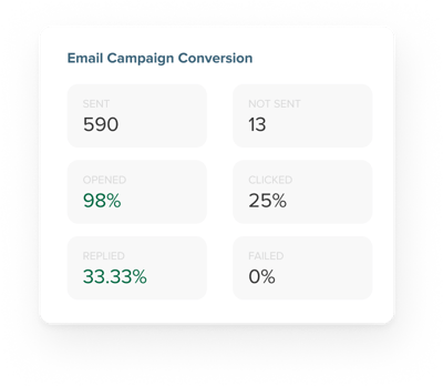 Attract-Email Conversion-Screenshot