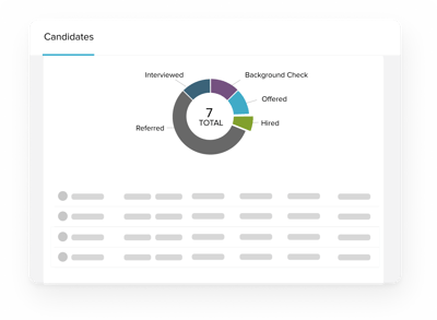 Insight-CandidatesDashboard-Screenshot