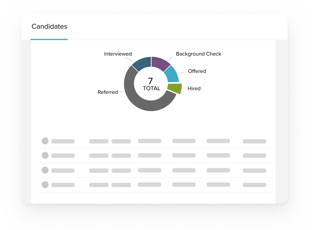 Applicant Tracking Software for Education | NEOED
