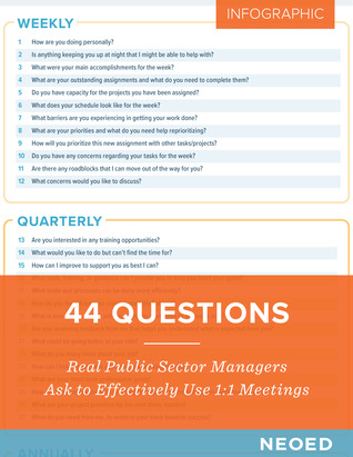 44 Questions Managers Ask to Effectively Use 1:1 Meetings