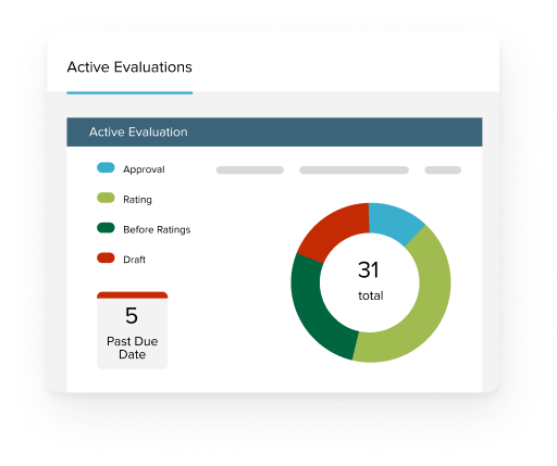 Performance Management System for Education | NEOED