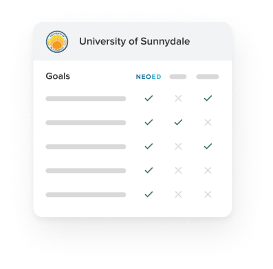 NEOED Competitor Goals Checklist