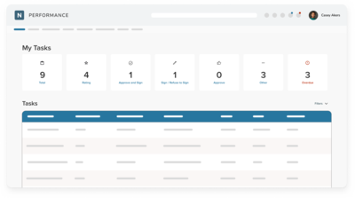 NEOED Perform Dashboard