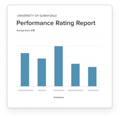 NEOED Performance Rating Report