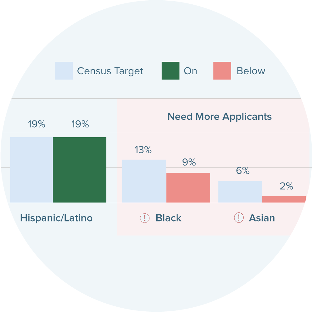 insight diversity health screenshot